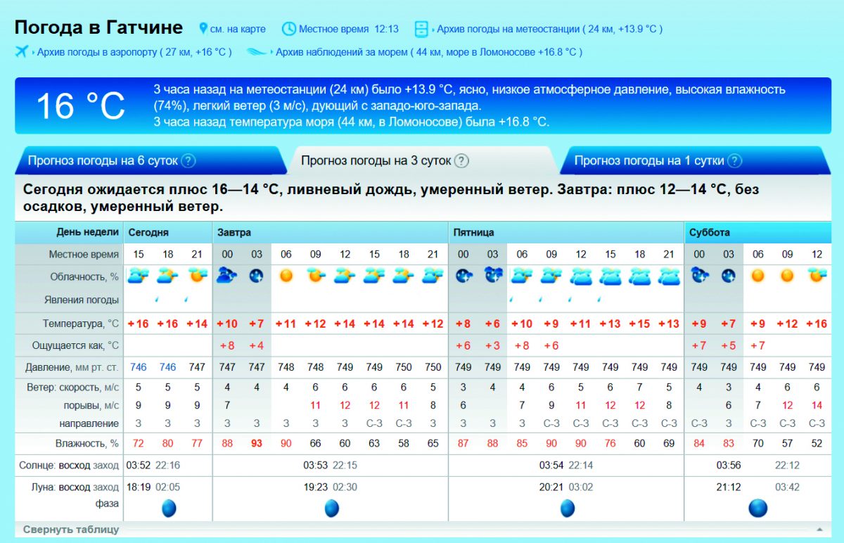 Погода на завтра в брюховецкой. Погода на завтра. Температура на завтра. Какая завтра температура. Сколько завтра температура.