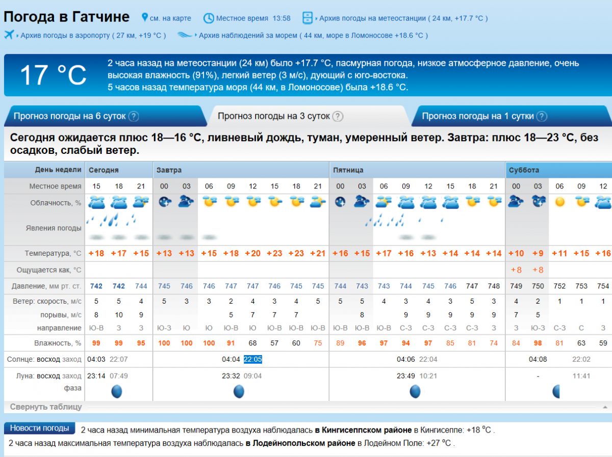 Погода приозерск ленинградская на неделю. Погода в Гатчине. ПОГАТ Гатчина. Погода в Гатчине сегодня. Погода в Гатчине на завтра.