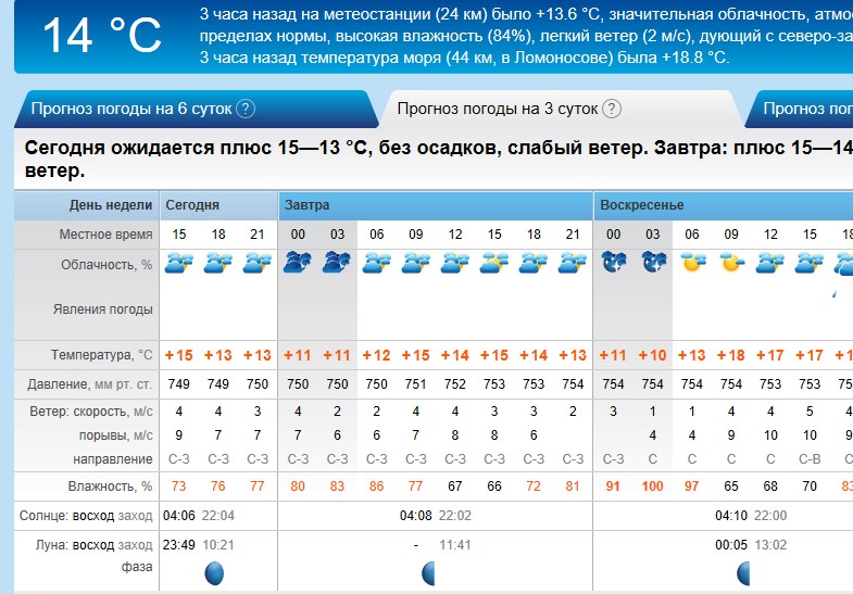 Погода на май спб и лен обл