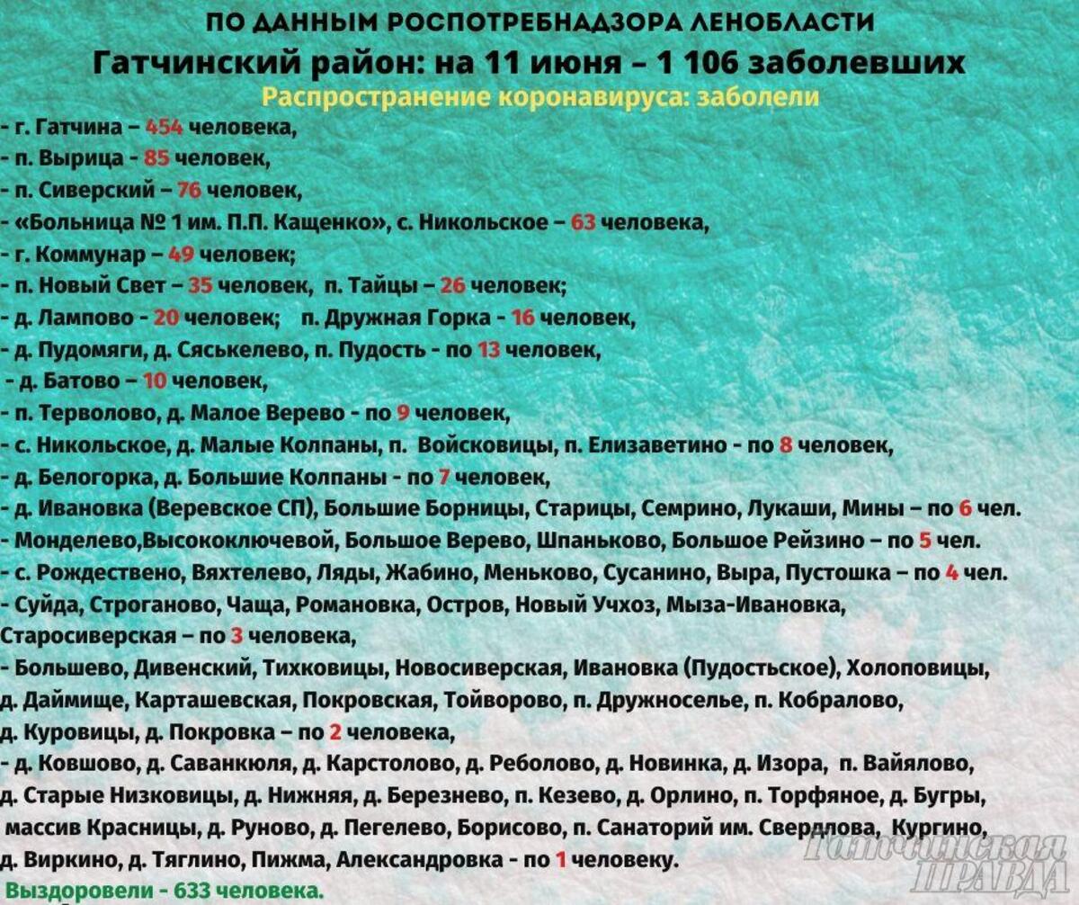 Гатчинский район продолжает заболевать - Гатчинская правда