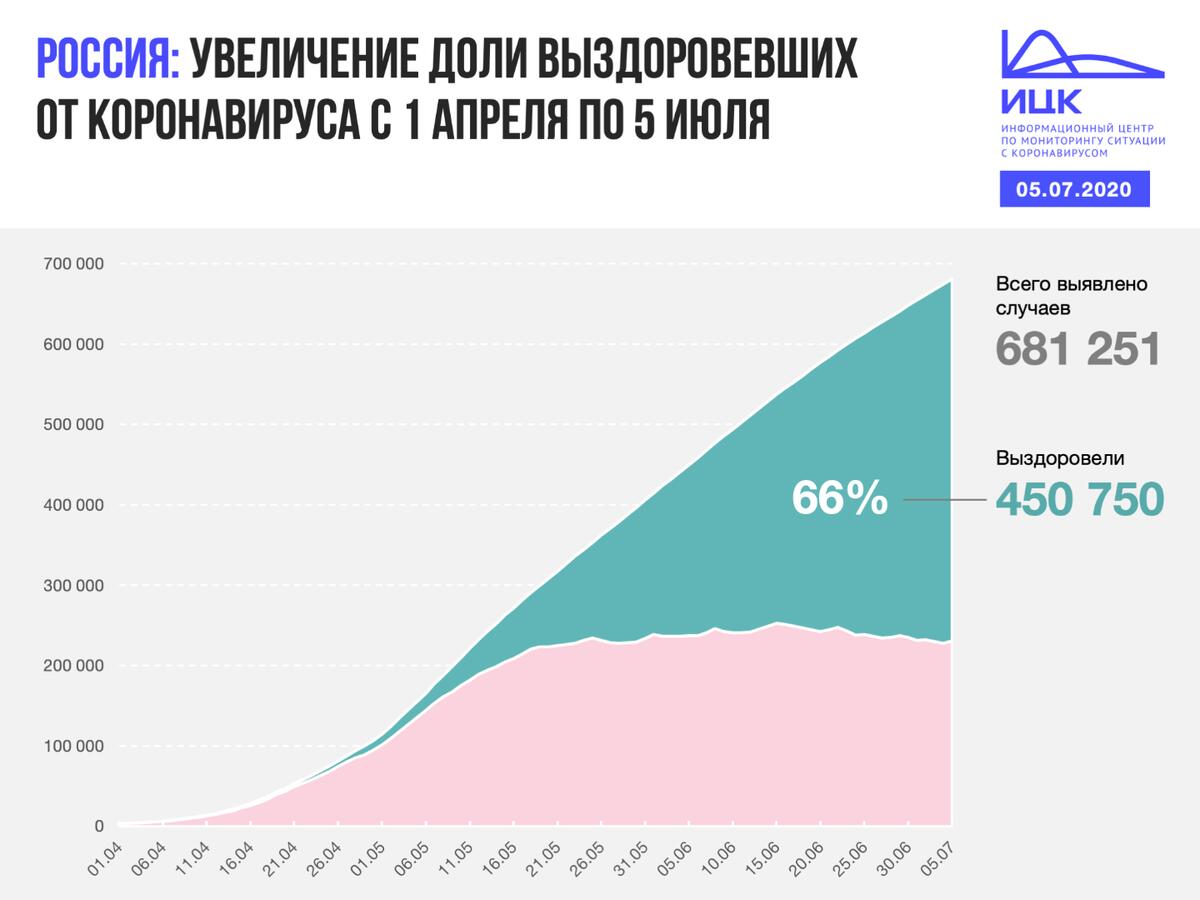 Коронавирус в Гатчинском районе: где заболели? - Гатчинская правда