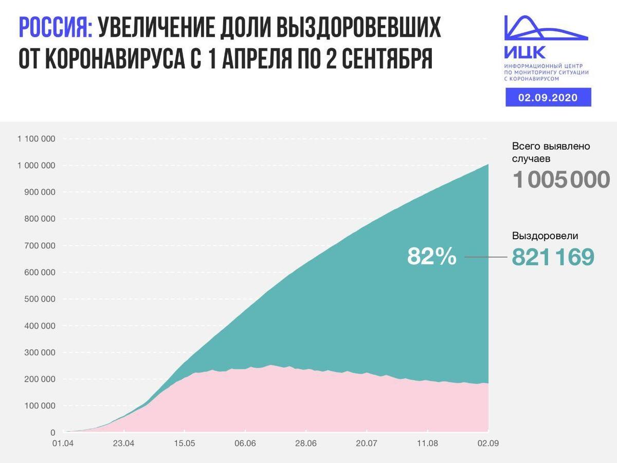 4:3 в пользу коронавируса - Гатчинская правда