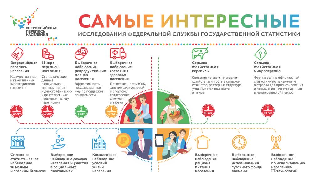 Россия в цифрах: как меняется страна и статистика - Гатчинская правда