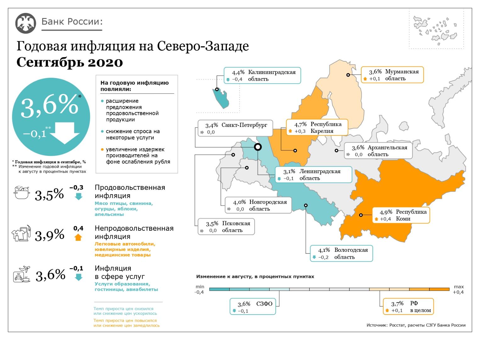 Годовой уровень инфляции. Годовая инфляция. Инфляция инфографика. % Годовой инфляции в 2020. Инфографика инфляция в России.