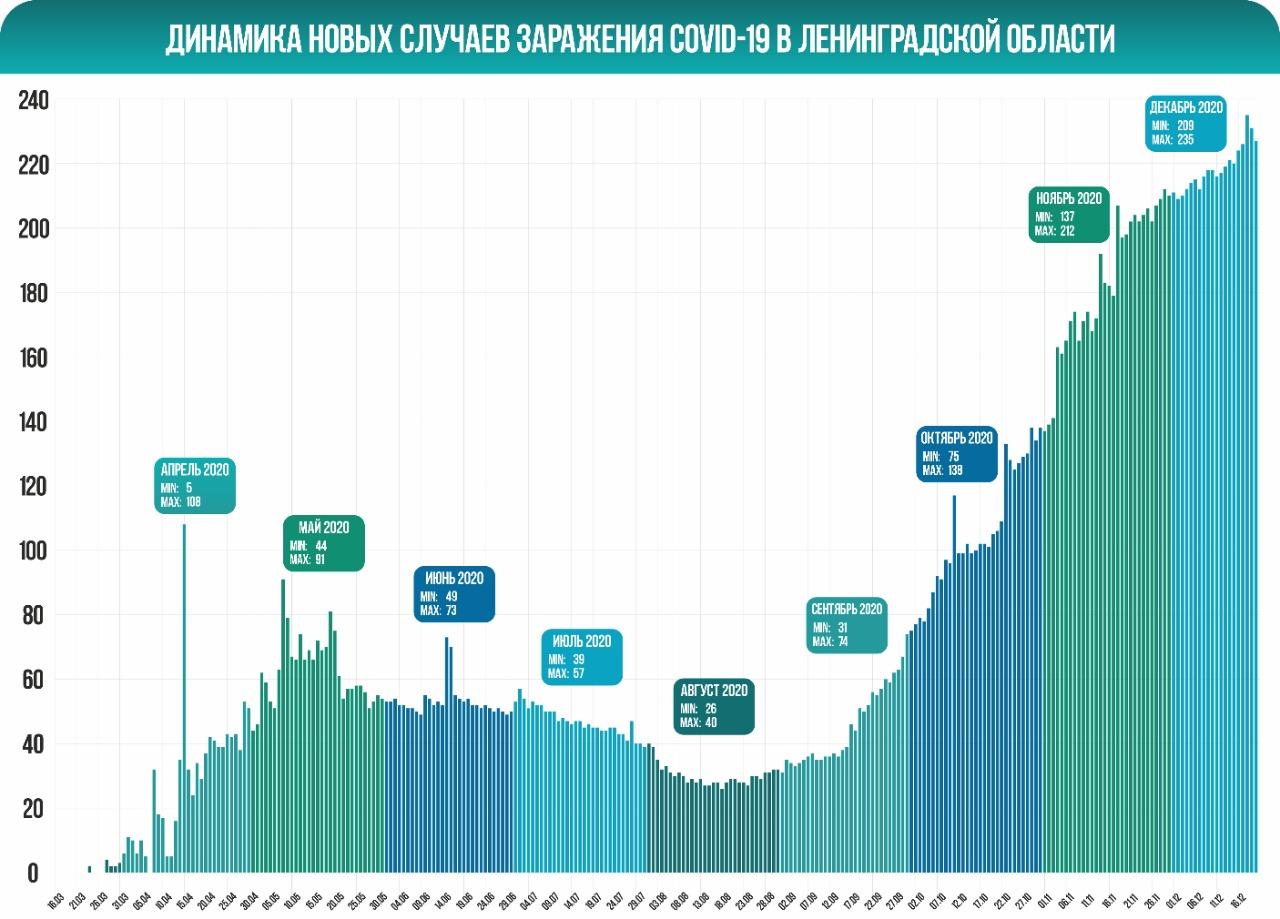 За сутки – 22 новых covid-пациента в Гатчинском районе - Гатчинская правда