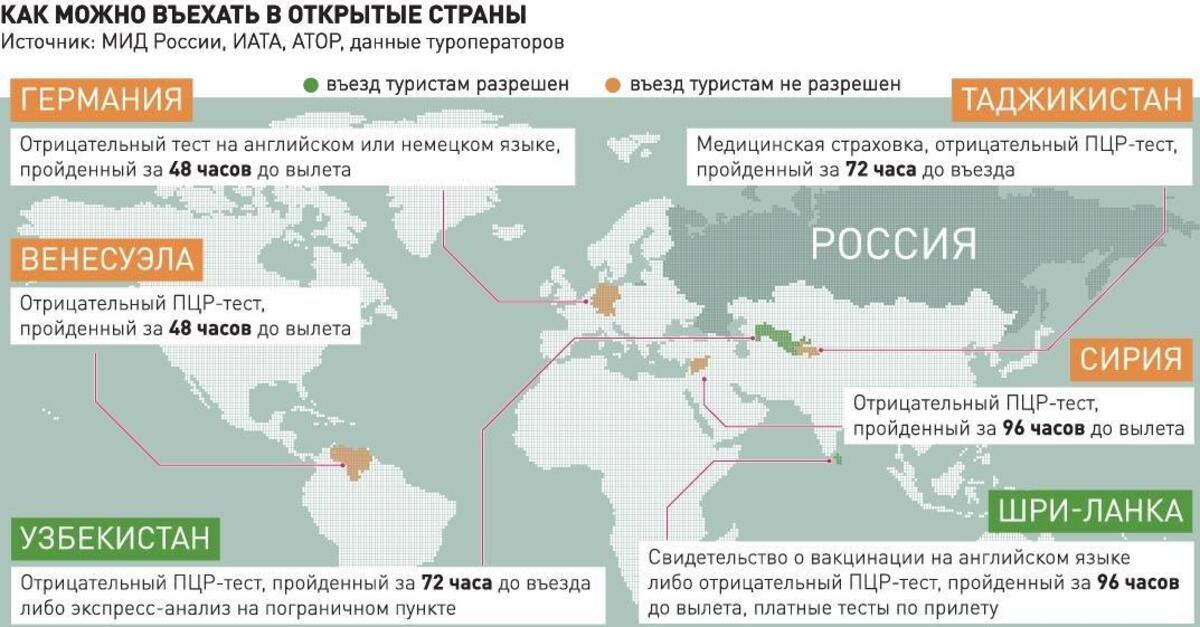 Какую страну открыли первой. Авиасообщение со странами. Карта прямых авиасообщения с Россией. Страны с авиасообщением с Россией. С какими странами открыли авиасообщение.