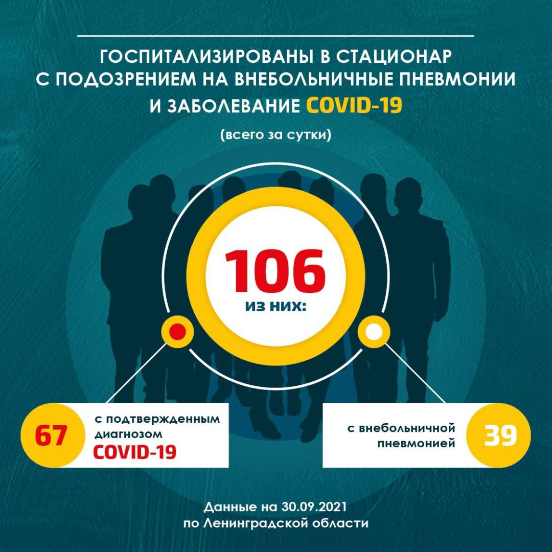 В Гатчине и районе – 31 новый заболевший COVID-19