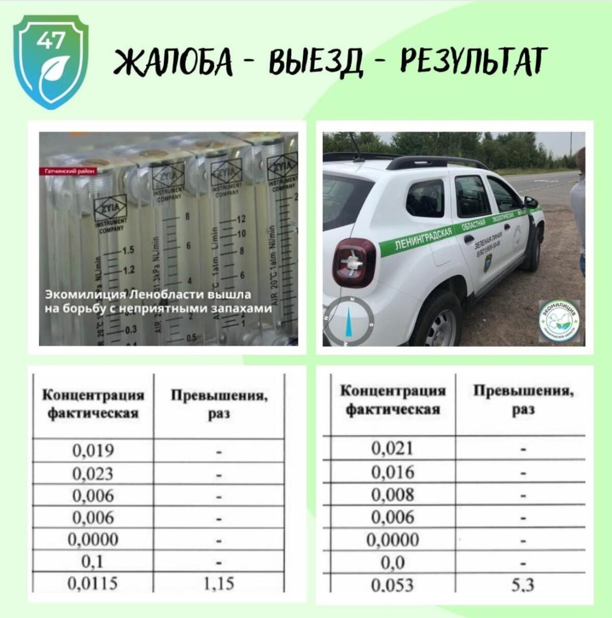 Кто ответит за превышение ПДК в воздухе? - Гатчинская правда