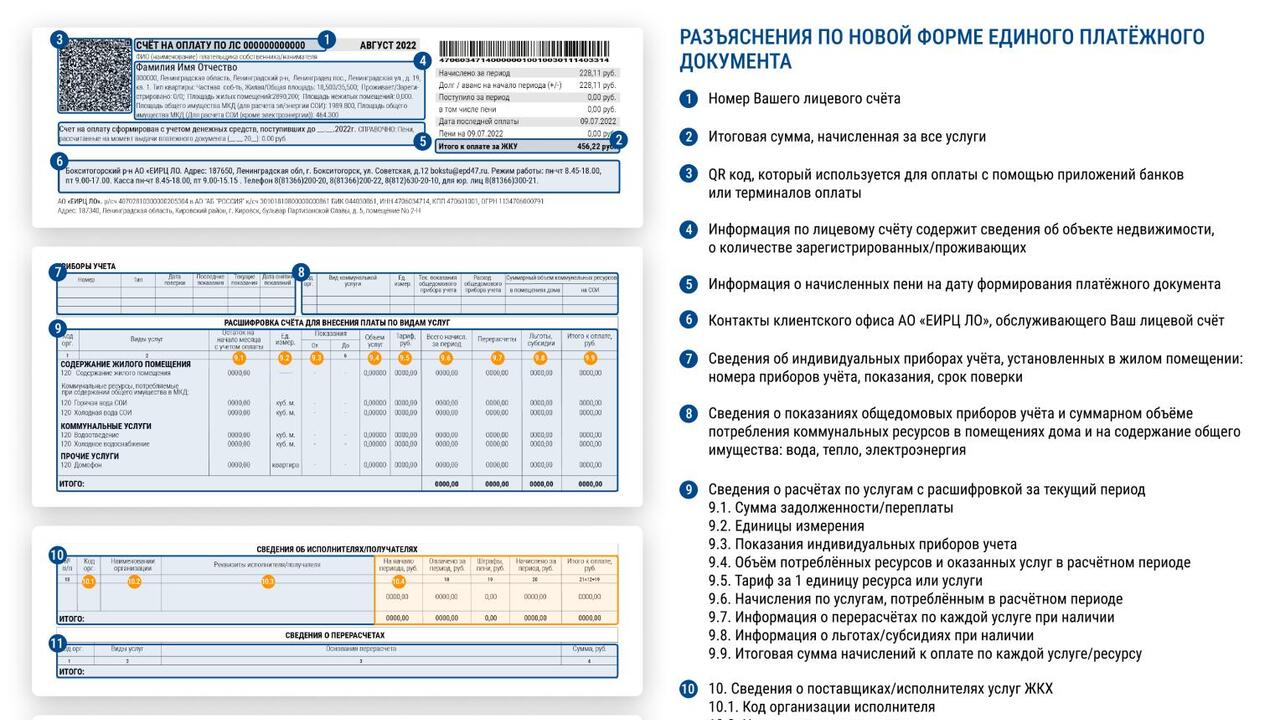 АО «ЕИРЦ ЛО» представил обновлённый макет единого платежного документа всем управляющим компаниям Ленинградской области