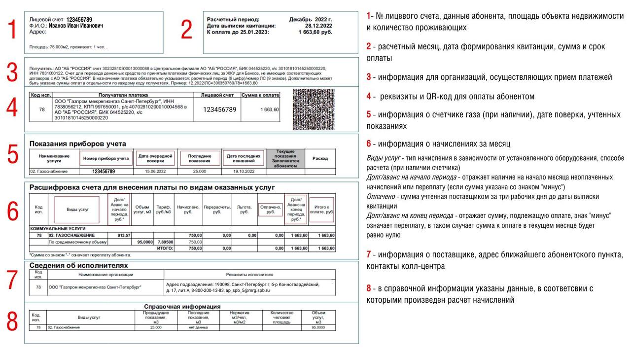 Абоненты «Газпром межрегионгаз Санкт-Петербург» получат квитанцию за газ с новым форматом