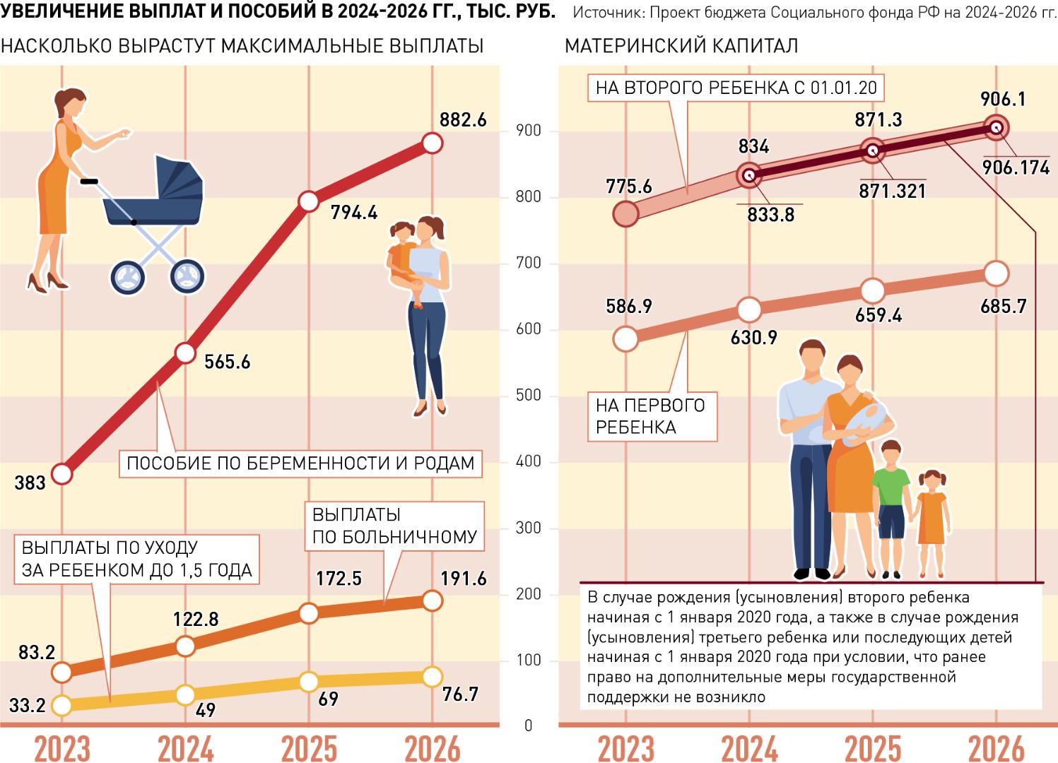 Насколько увеличатся пенсии, пособия и маткапитал в ближайшие три года -  Гатчинская правда