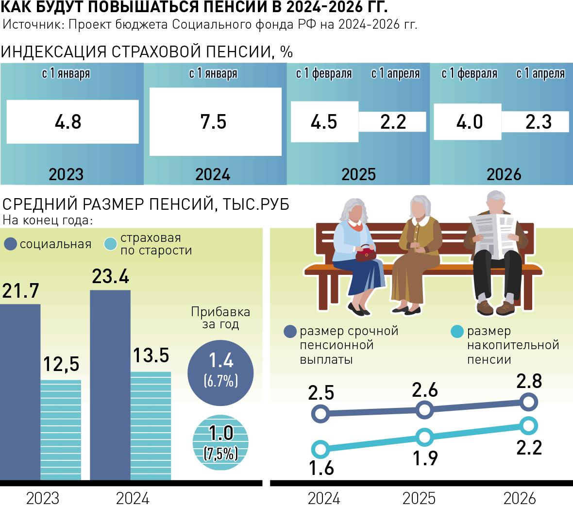 Стоимость Баллов Пенсия В 2025 Году