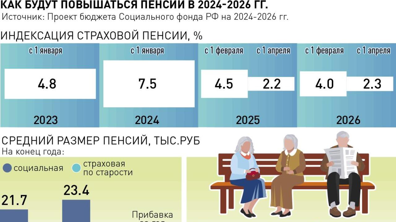 Кто на пенсию в 2025 году