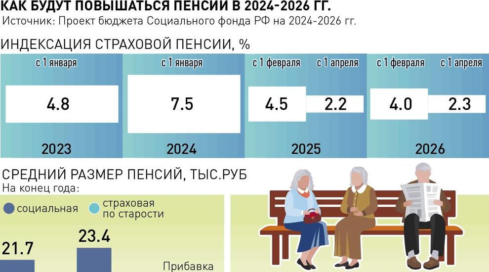 Почему не повысилась пенсия с 1 апреля