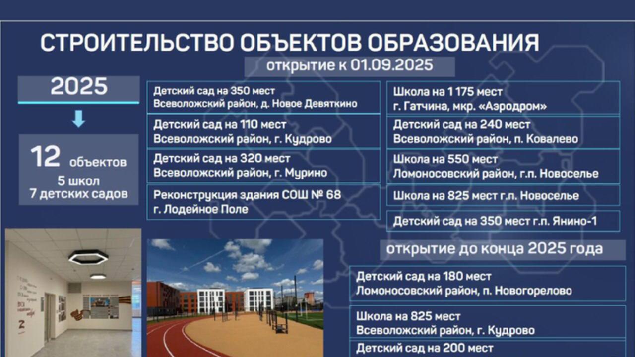 Новые школы - к новому учебному году