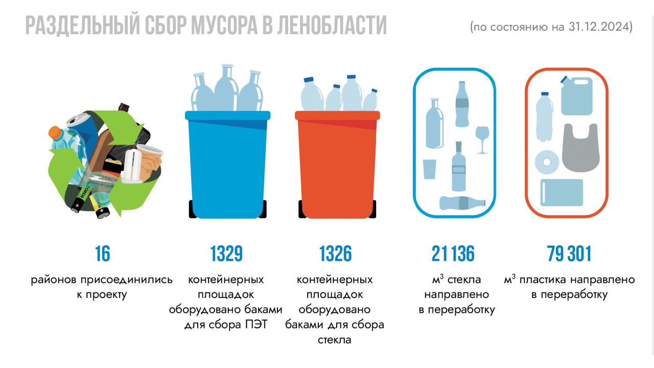 От свалки до переработки