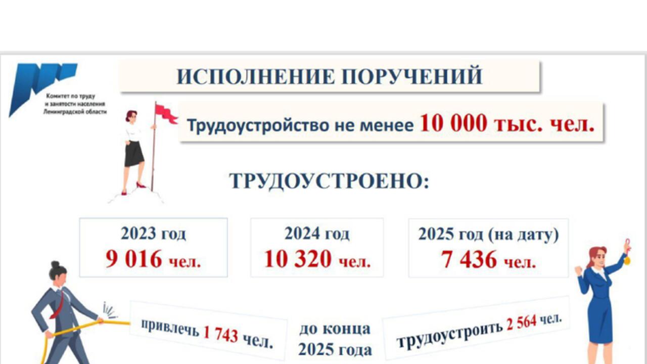 Ленобласть трудоустраивает подростков