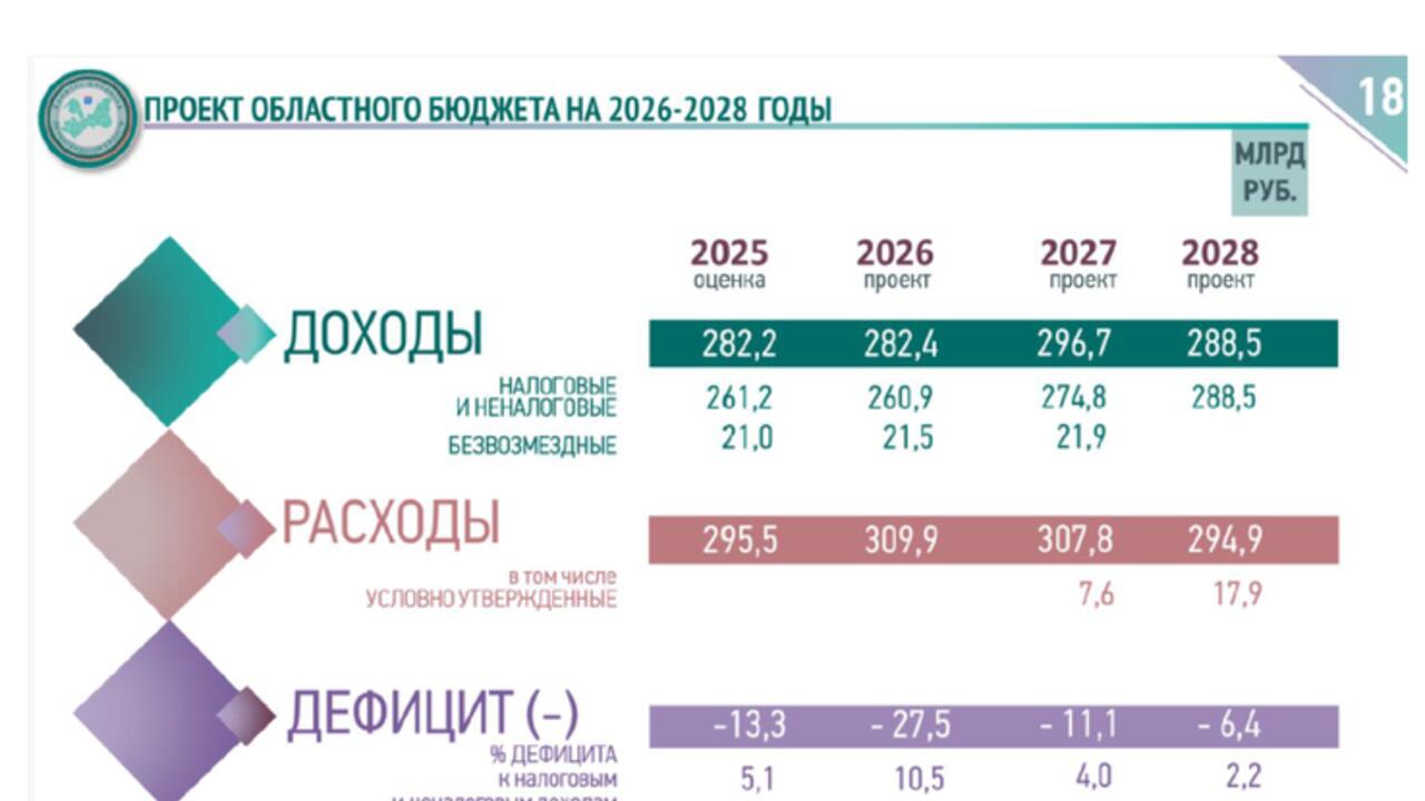 Минимальная зарплата в Ленобласти в 2026 году вырастет на 15%