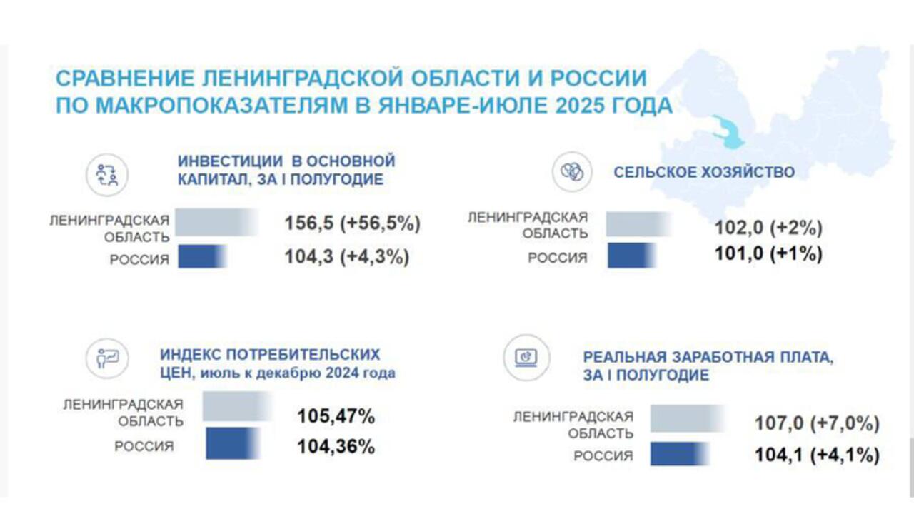 Ленобласть ускоряет подготовку кадров