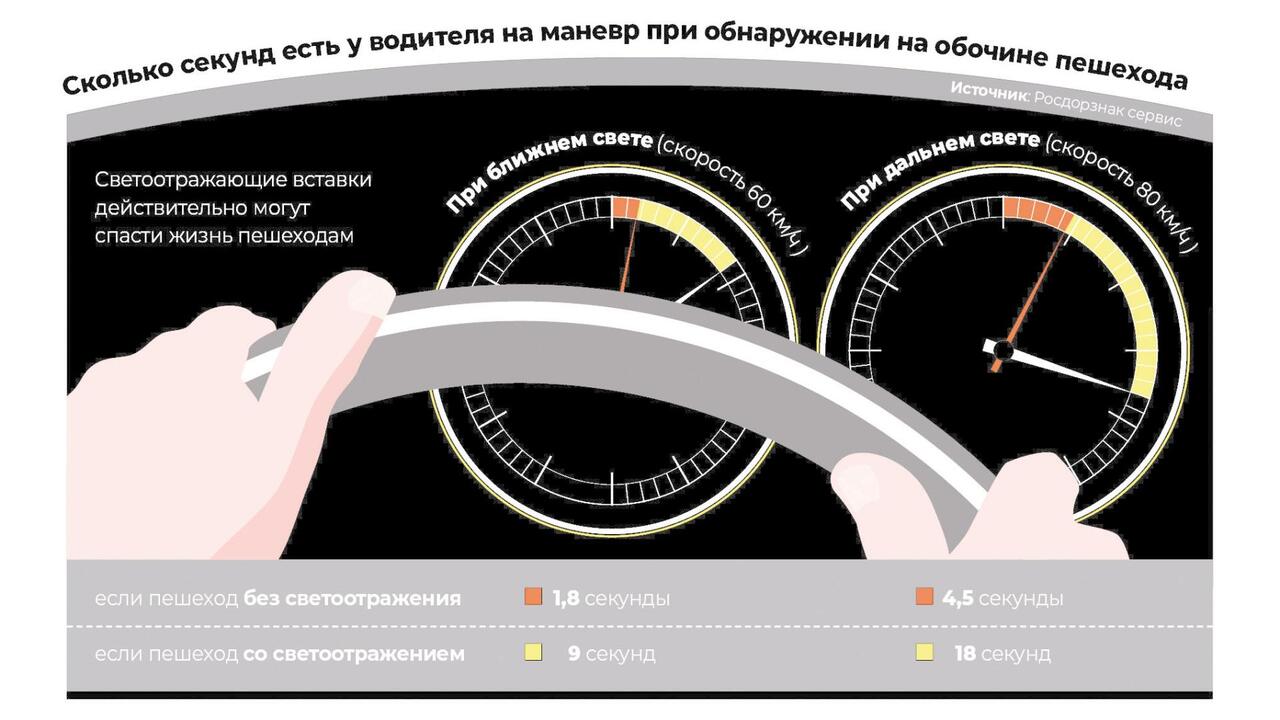 Световозвращатель –  обязательное условие безопасности