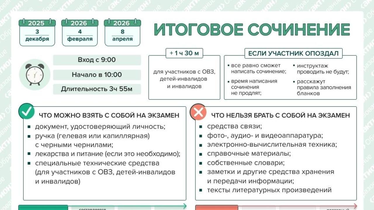 Что нужно знать об итоговом сочинении (изложении)?