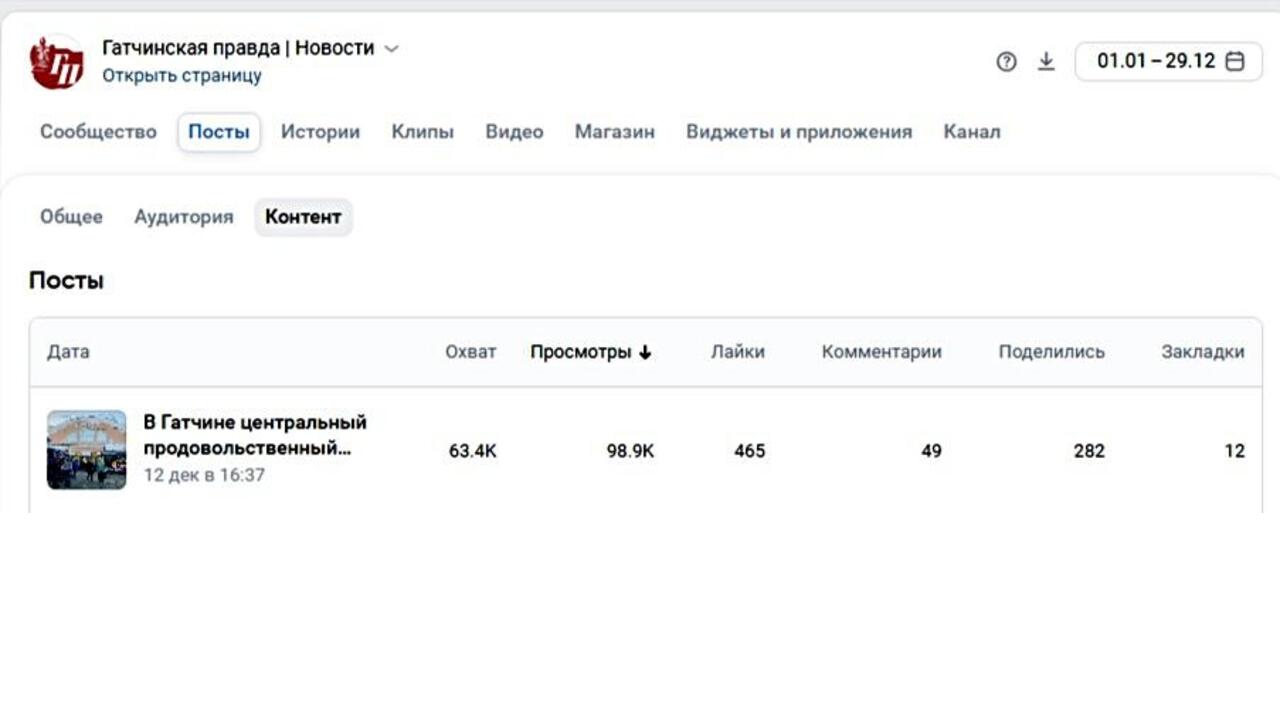 «Гатчинская правда» подводит  итоги года
