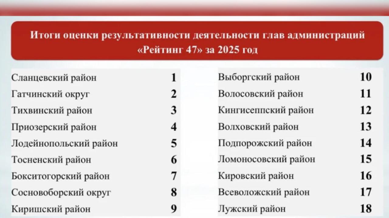 Самым эффективным администрациям — гранты на развитие территорий