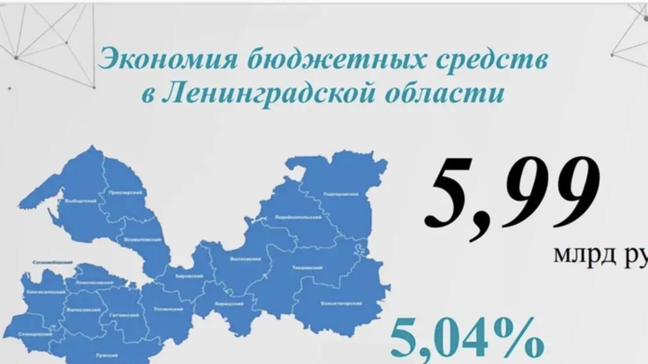 Ленинградская область в 2025 году сэкономила на госзакупках почти 6 миллиардов рублей