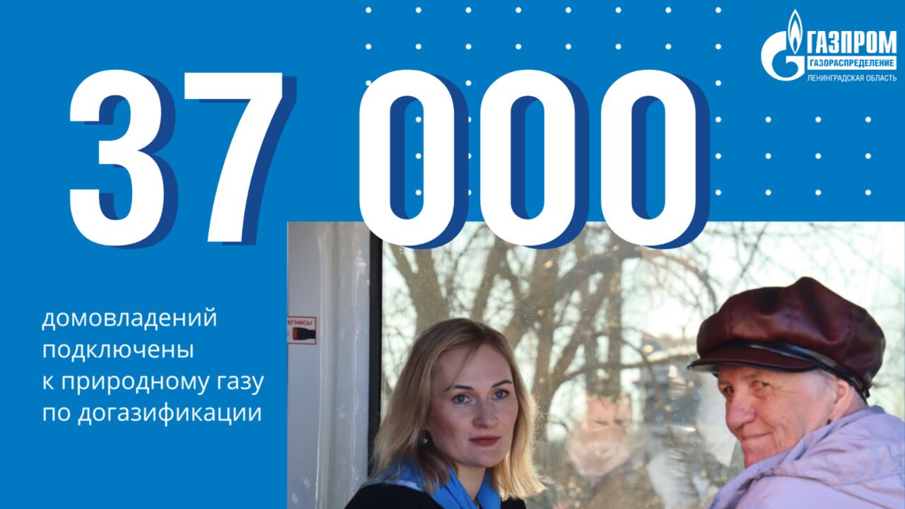 37 тысяч потребителей в Ленинградской области пользуются природным газом по программе догазификации