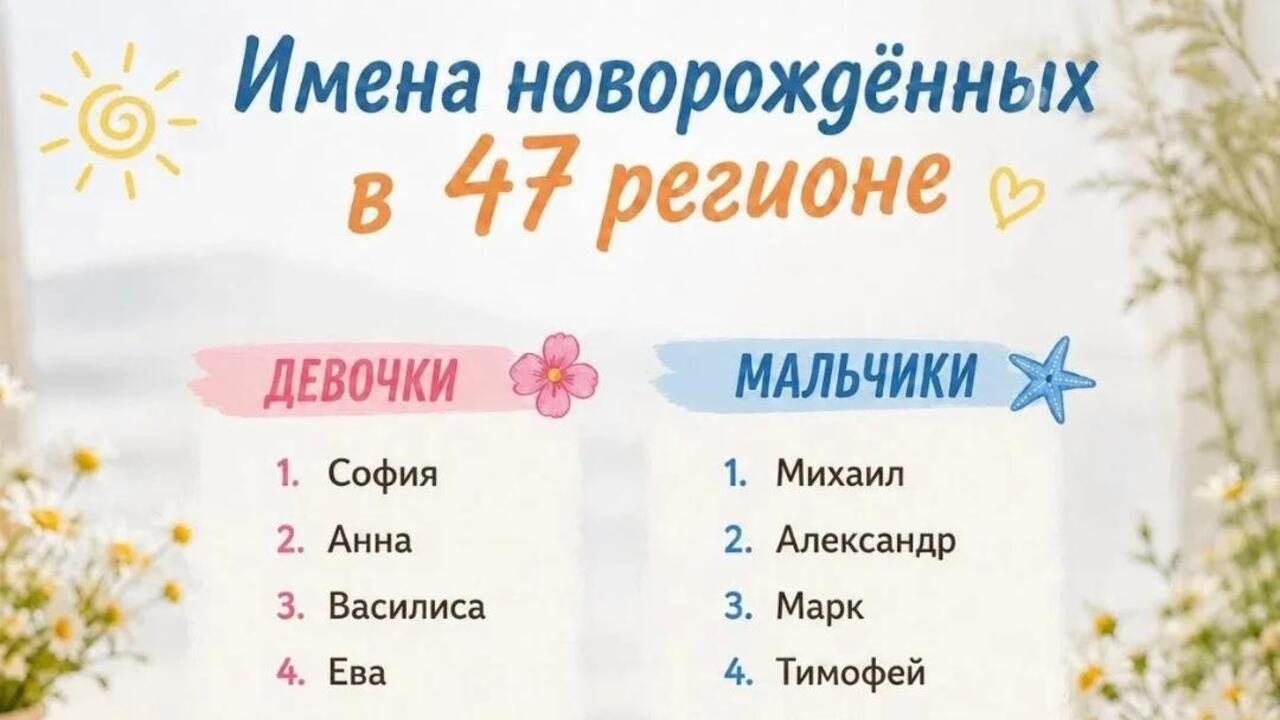 София и Михаил – в лидерах