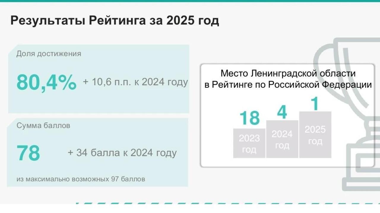 «Результат командный, заслуга каждого ведомства и муниципалитета»